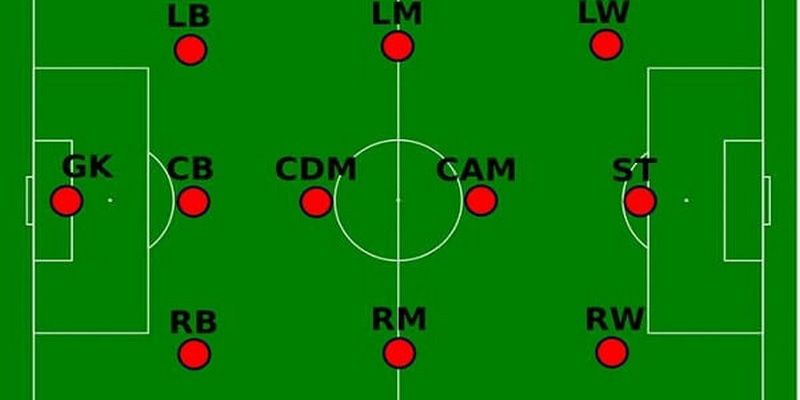 cdm trong bóng đá là gì