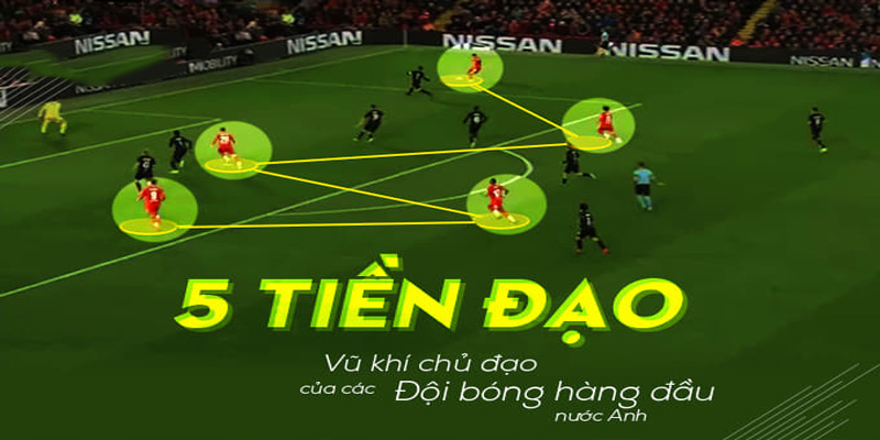 Các vị trí mẫu tiền đạo