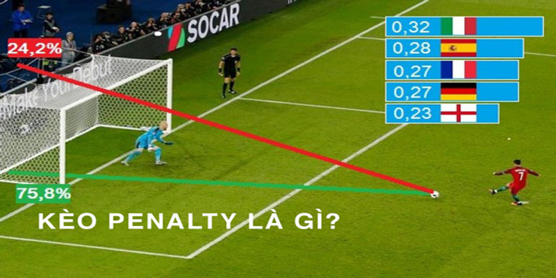 Bắt đầu đặt cược kèo Penalty khi nào?