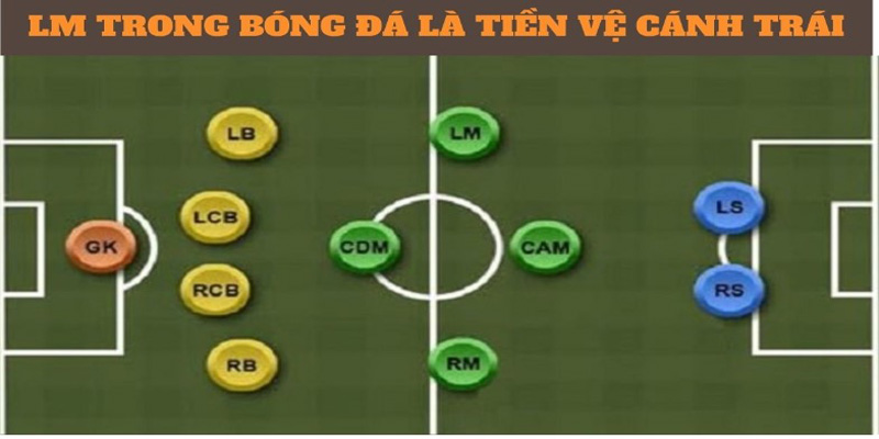 Vai trò của LM trong bóng đá