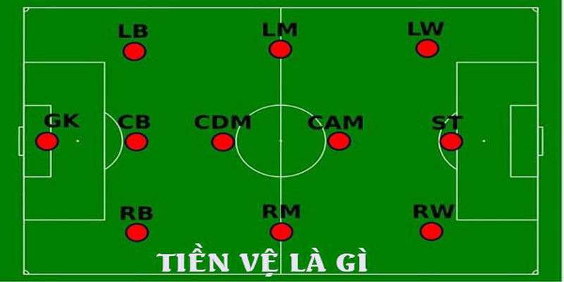 Các vị trí tiền vệ